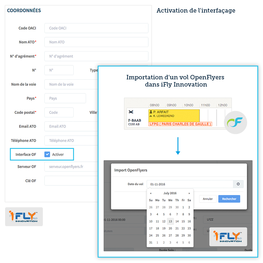 Interfaçage OpenFlyers/iFly Innovation