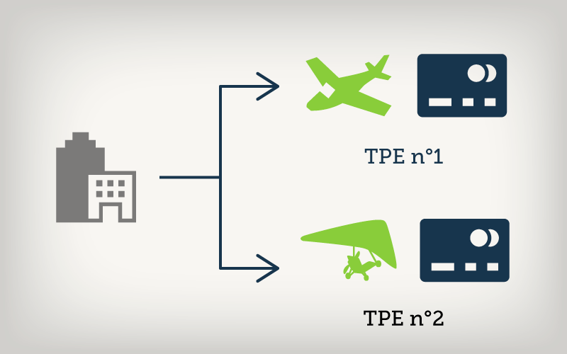 TPE multiples