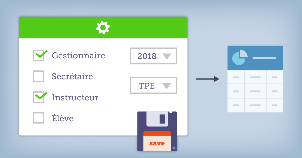 Paramètres par défaut d’un rapport donné