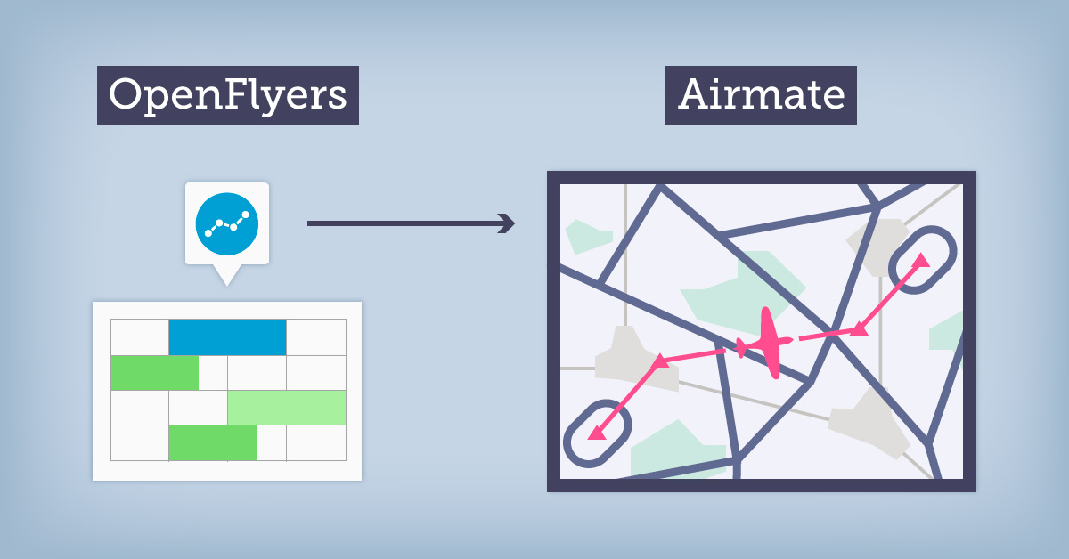 Préparer un vol avec OpenFlyers et Airmate