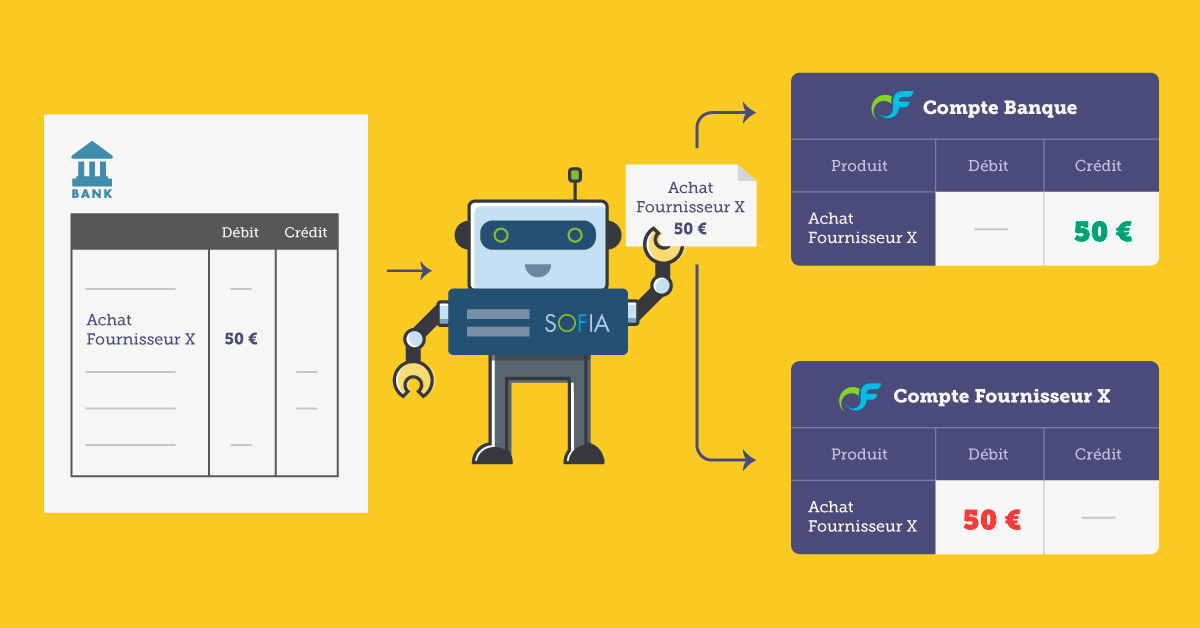 Import des relevés bancaires et imputation automatique