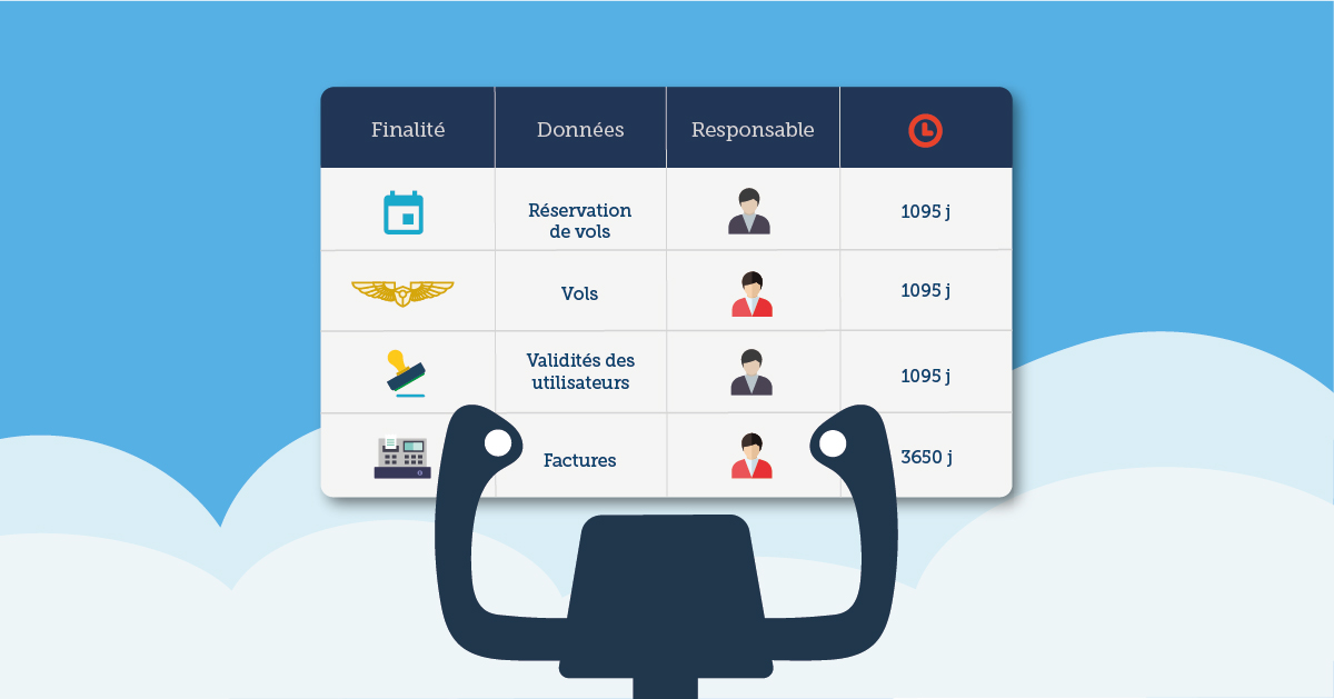 Registre de traitement de données