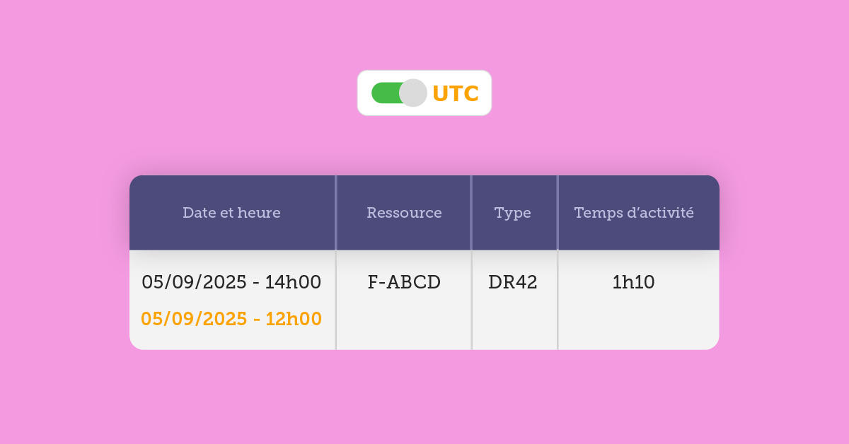 Affichage des heures en UTC dans les carnets