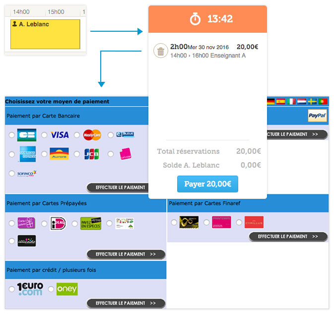 Paiement à la réservation sur OF4