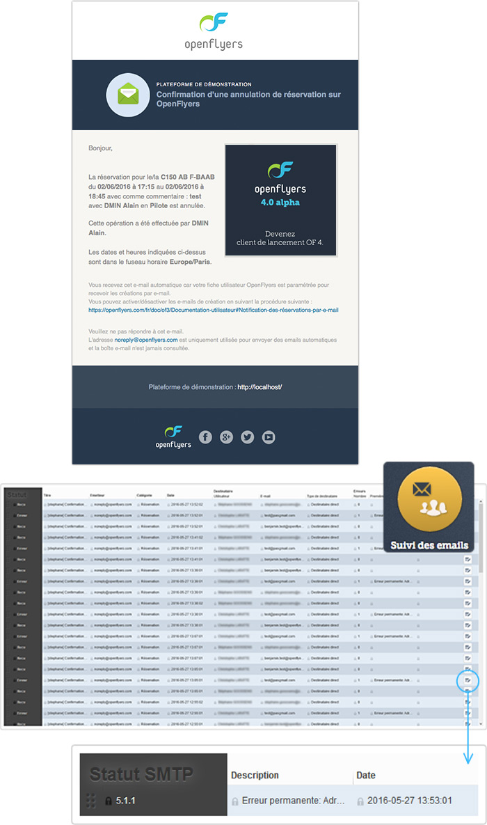 Les emails font peau neuve sur OpenFlyers 3.6 et 4